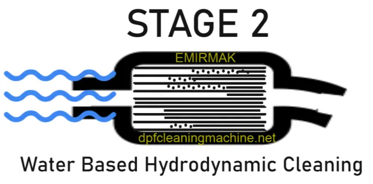 hydrodynamic cleaning