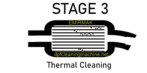 thermal cleaning